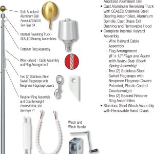 Diagram of a satellite dish system with labeled components and signal flow.