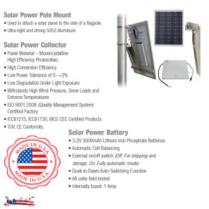 Solar power package chart showing wattage